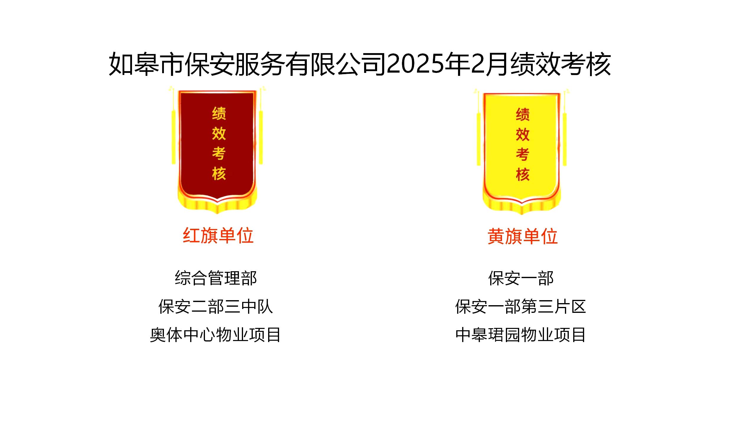 如皋市保安服務(wù)有限公司2025年2月績效考核結(jié)果公示