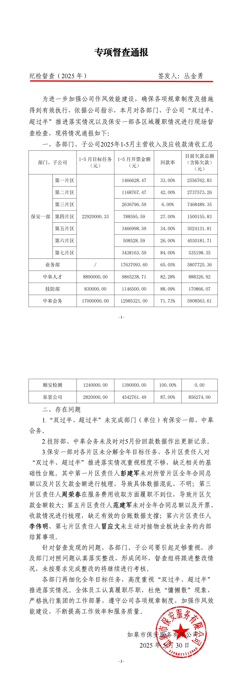 專項督查通報